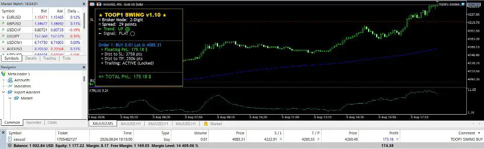 TOOP1 Swing MT5-Preview-4 TOOP1 Swing MT5-Preview-4