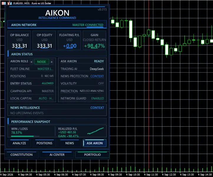 Aikon MT5-Preview-1 Aikon MT5-Preview-1