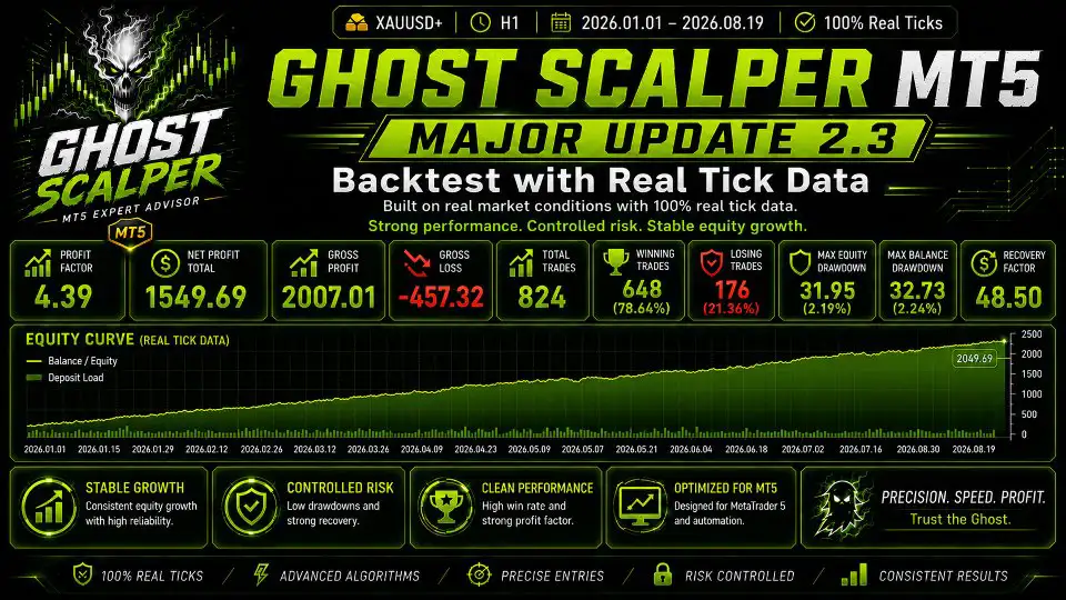 Ghost Scalper MT5-Preview-1 Ghost Scalper MT5-Preview-1