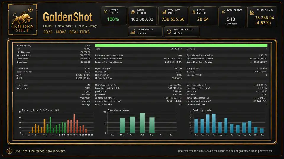 GoldenShot MT5-Preview-1 GoldenShot MT5-Preview-1