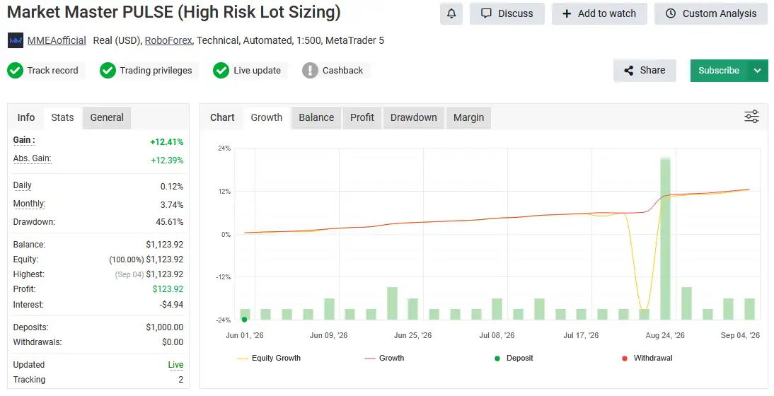 Market Master PULSE MT5-Preview-1 Market Master PULSE MT5-Preview-1