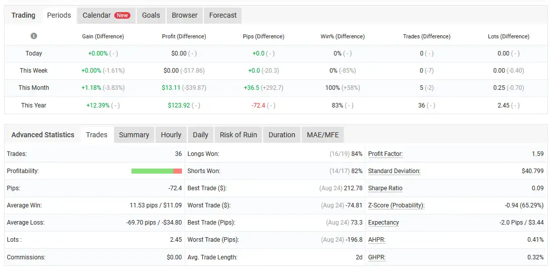 Market Master PULSE MT5-Preview-2 Market Master PULSE MT5-Preview-2