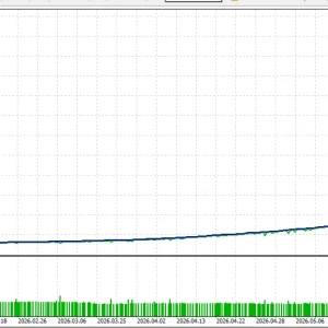 Neural Sentinel XAUUSD EA MT5-Preview-1