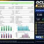 QCL AI Scalper EA MT5-Preview-5