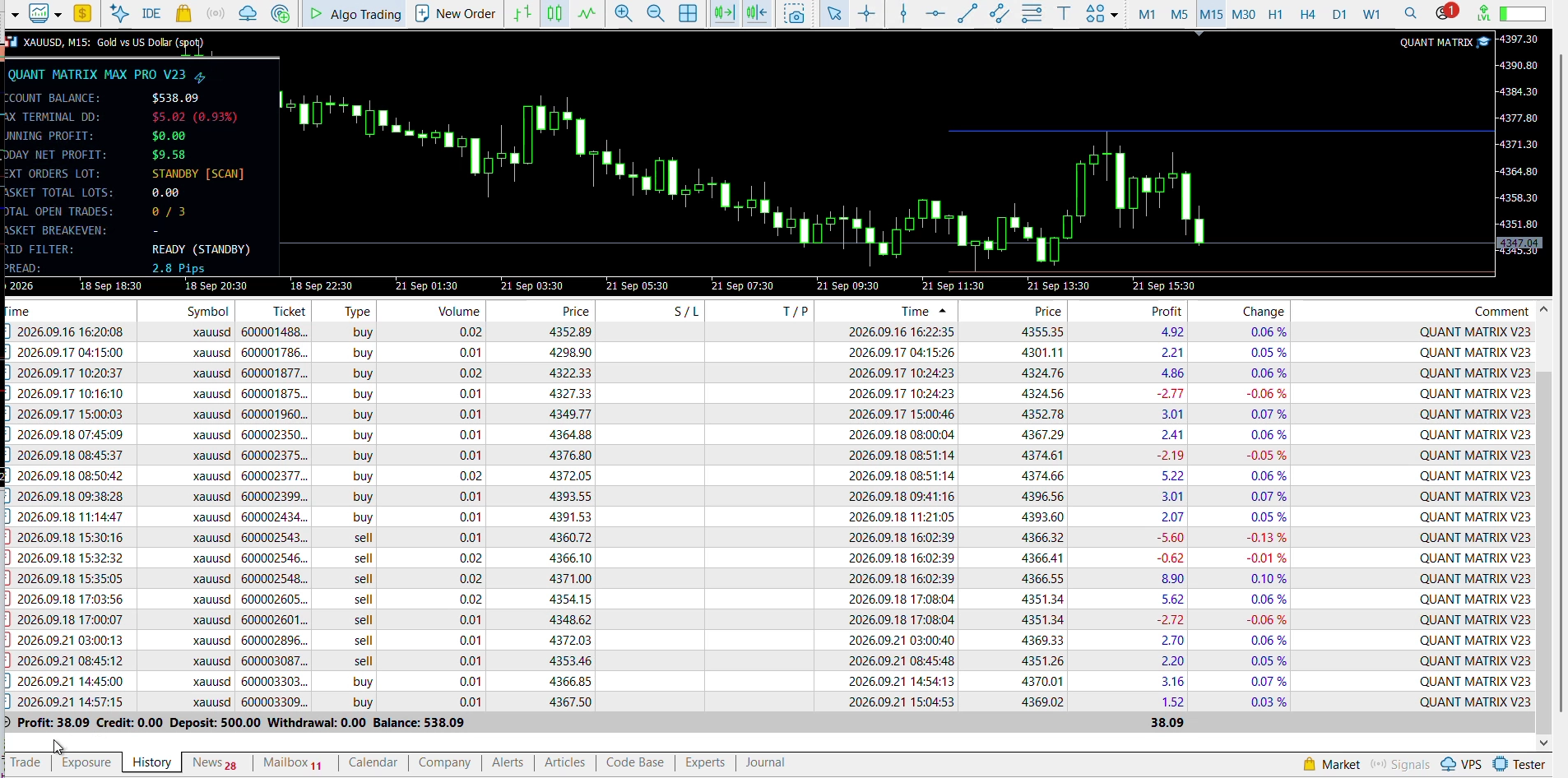 QUANT MATRIX EA MT5-Preview-1 QUANT MATRIX EA MT5-Preview-1