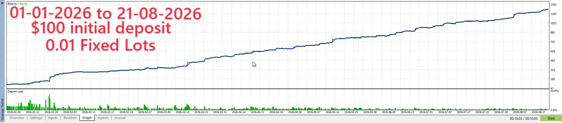 Swing Forge Gold MT5-Preview-1 Swing Forge Gold MT5-Preview-1