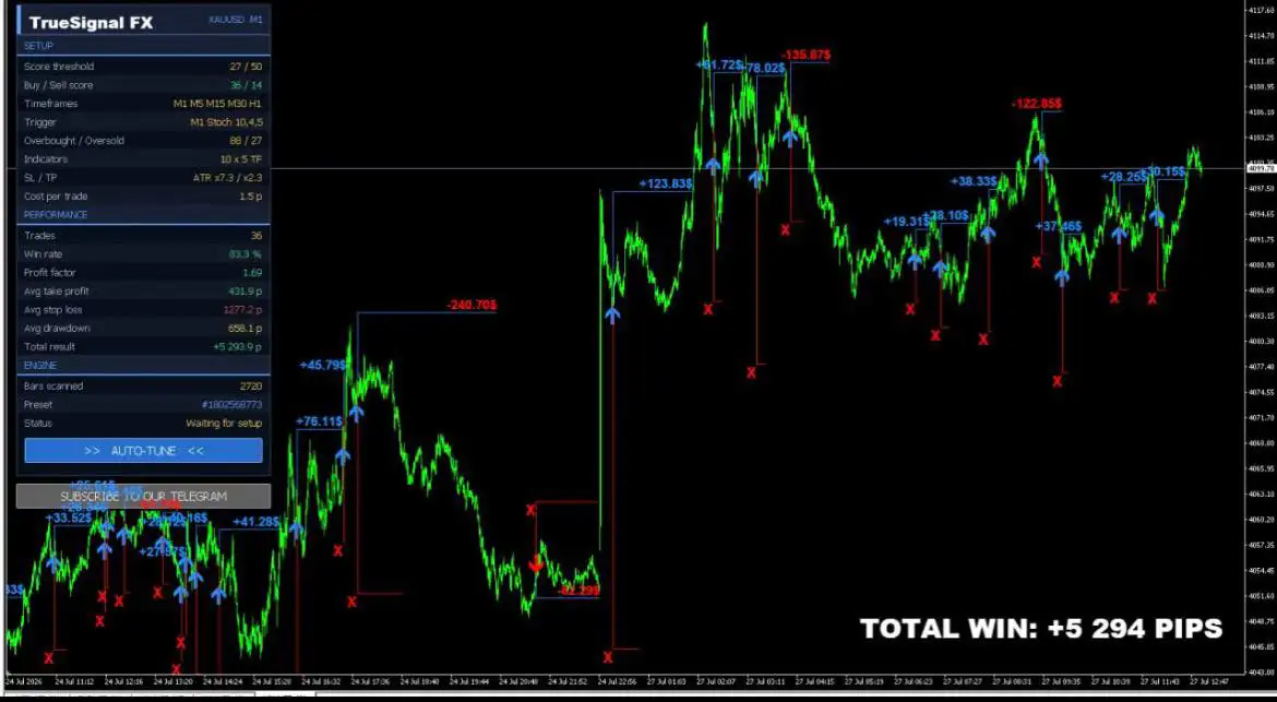 TRUE SIGNAL FX MT5-Preview-1 TRUE SIGNAL FX MT5-Preview-1