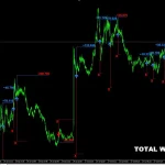 TRUE SIGNAL FX MT5-Preview-2