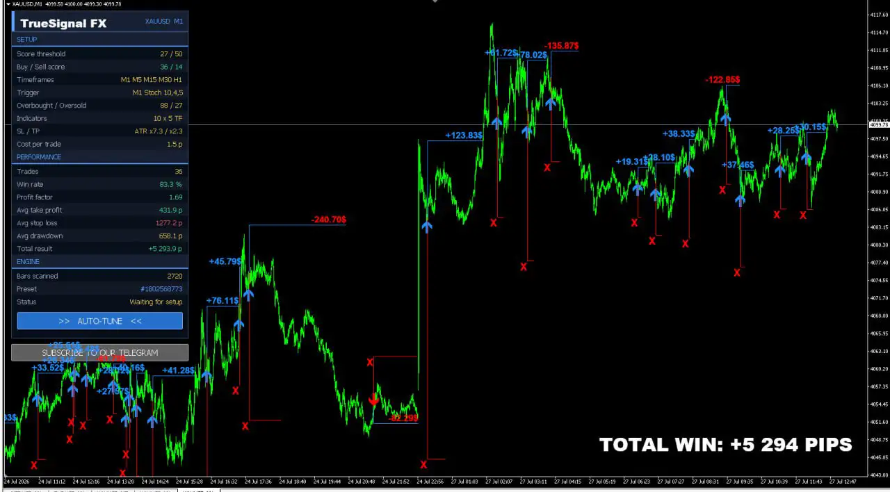 TRUE SIGNAL FX MT5-Preview-2 TRUE SIGNAL FX MT5-Preview-2