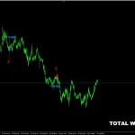 TRUE SIGNAL FX MT5-Preview-3