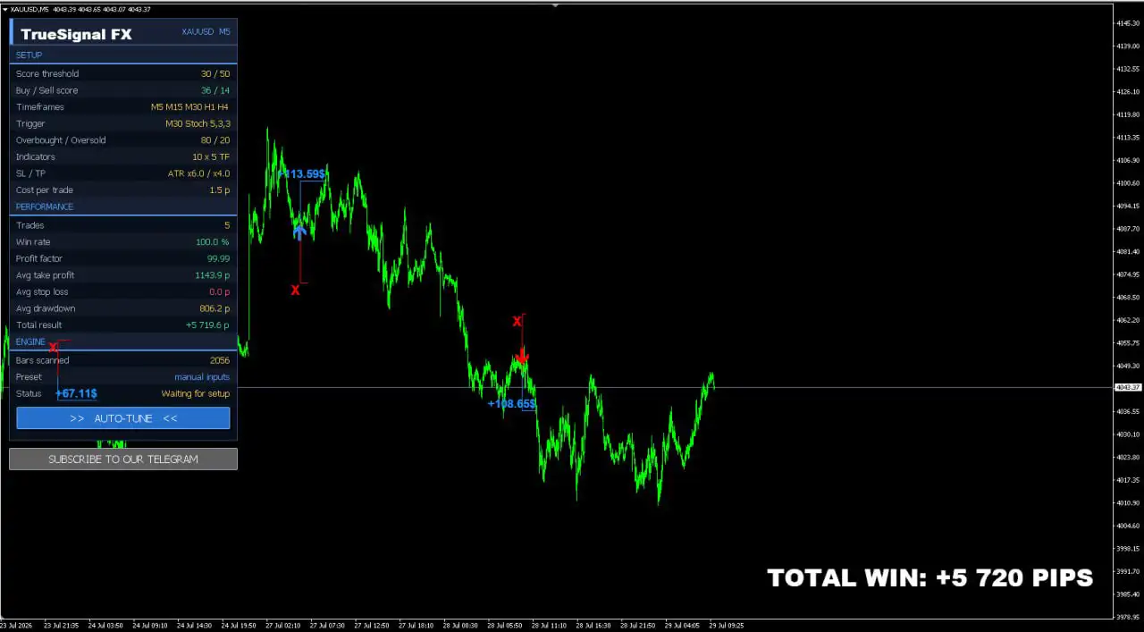 TRUE SIGNAL FX MT5-Preview-3 TRUE SIGNAL FX MT5-Preview-3