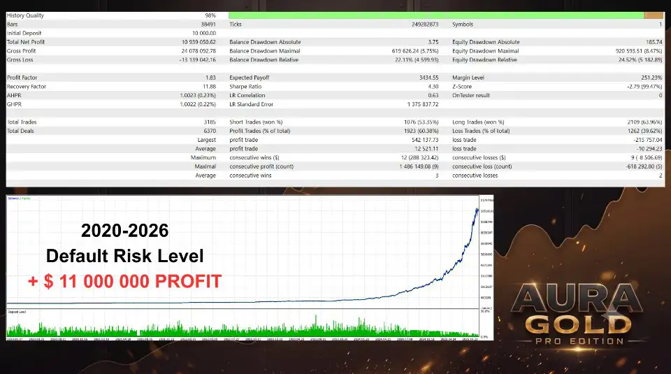 Aura Gold Pro Edition MT5-Preview-5 Aura Gold Pro Edition MT5-Preview-5