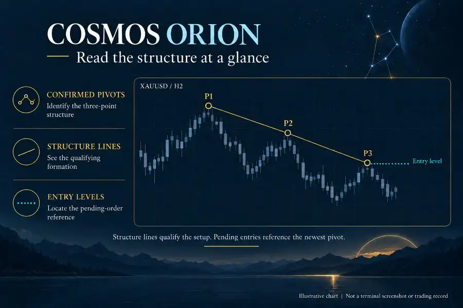 Cosmos Orion MT5-Preview-1 Cosmos Orion MT5-Preview-1