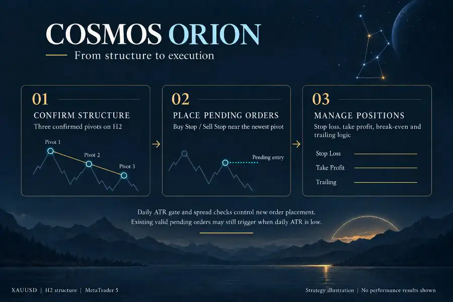 Cosmos Orion MT5-Preview-8 Cosmos Orion MT5-Preview-8