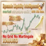 Dynamic Liquidity Intelligence MT5-Logo