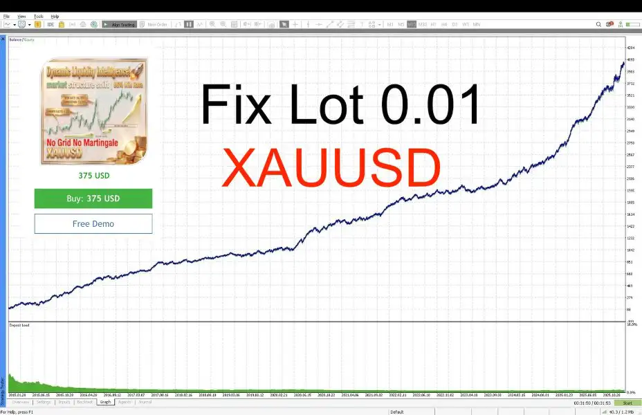 Dynamic Liquidity Intelligence MT5-Preview-1 Dynamic Liquidity Intelligence MT5-Preview-1