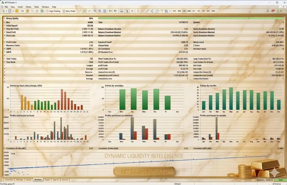 Dynamic Liquidity Intelligence MT5-Preview-5