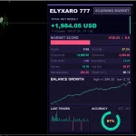 Elyxaro777 EA MT4-Preview-1