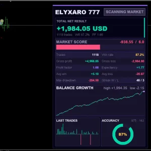 Elyxaro777 EA MT4-Preview-1