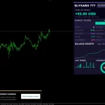 Elyxaro777 EA MT4-Preview-2