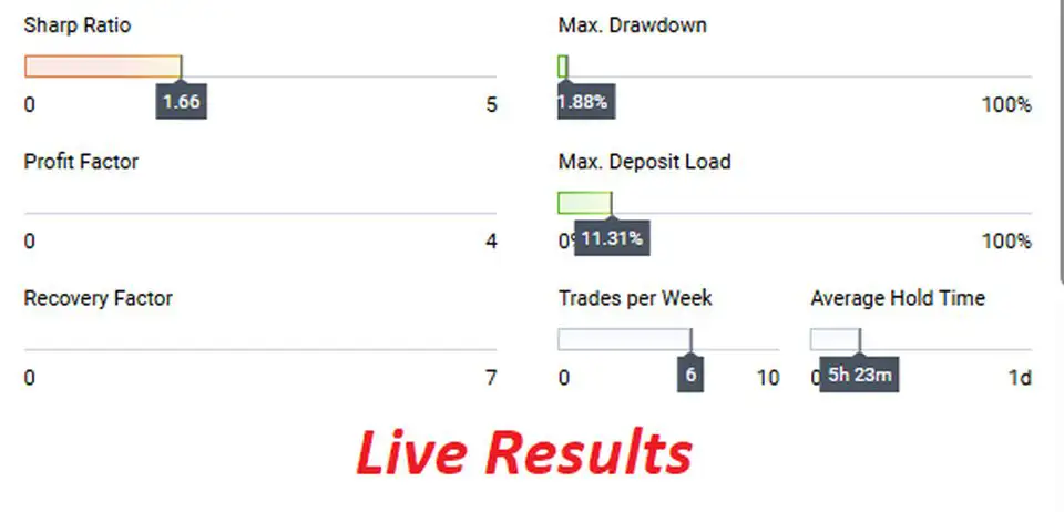 Euro Grid X MT5-Preview-2 Euro Grid X MT5-Preview-2