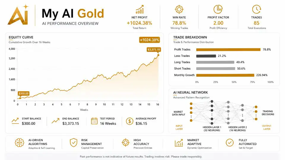 My AI Gold MT5-Preview-4 My AI Gold MT5-Preview-4