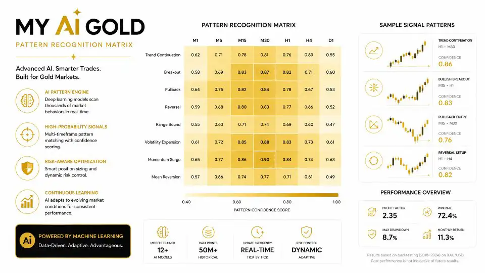 My AI Gold MT5-Preview-5 My AI Gold MT5-Preview-5