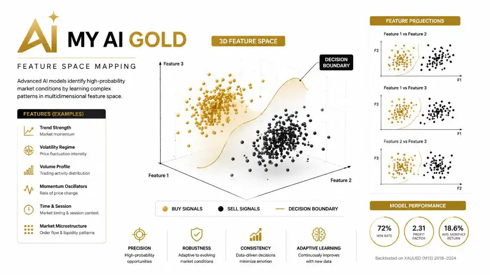 My AI Gold MT5-Preview-6 My AI Gold MT5-Preview-6