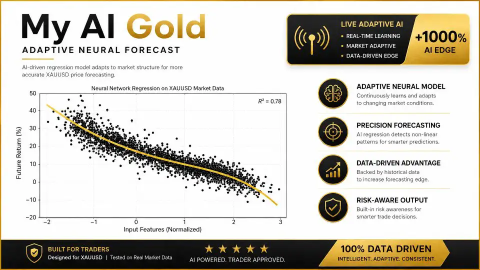 My AI Gold MT5-Preview-7 My AI Gold MT5-Preview-7