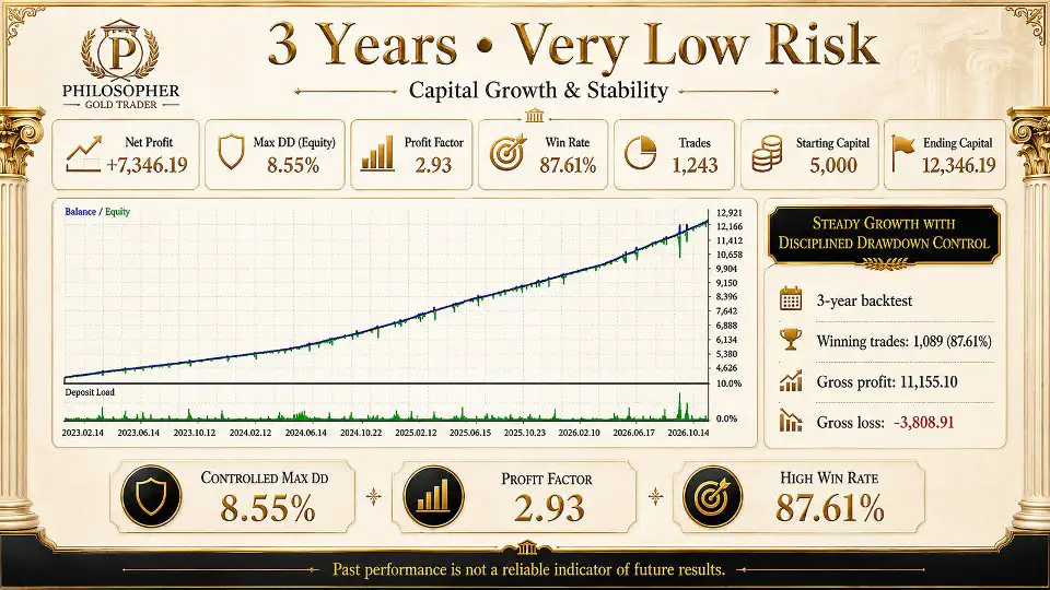 Philosopher Gold EA MT5-Preview-2