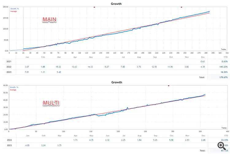 The Forex Exchanger MT5-Preview-3